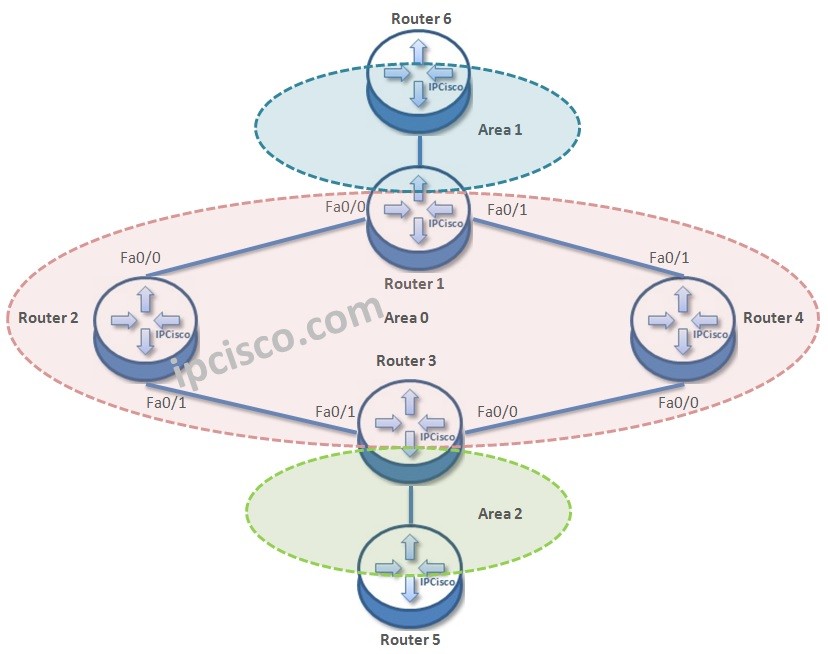 ospfv3-topology-ipcisco
