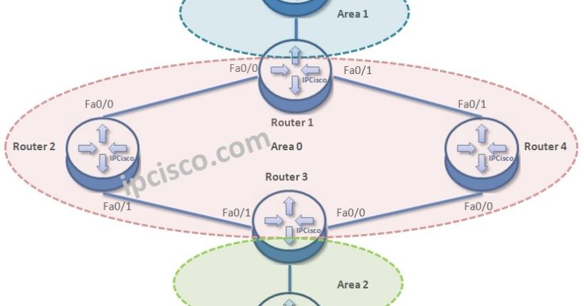 ospfv3-topology-ipcisco