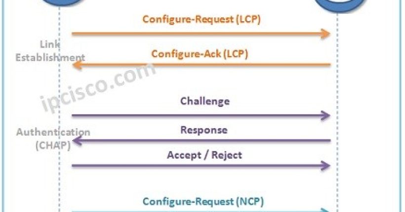 ppp-session-establishment