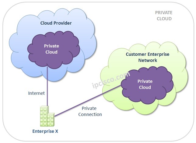 private-cloud.ipcisco