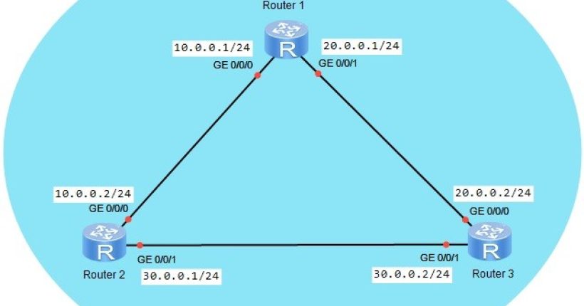 ripv2-configuration-on-huawei-ensp