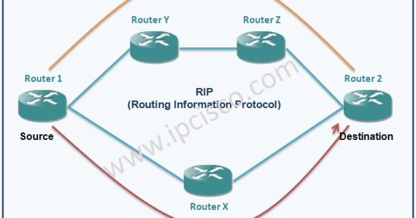 routing-with-rip