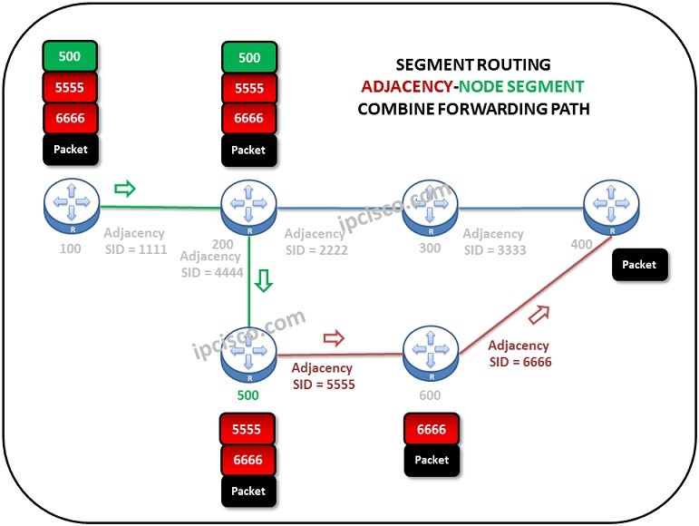 segment-routing-adjacency-node-segment-forwarding-path