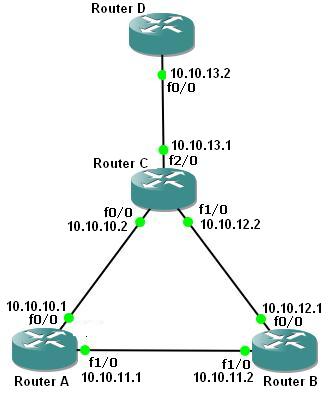 single area ospf