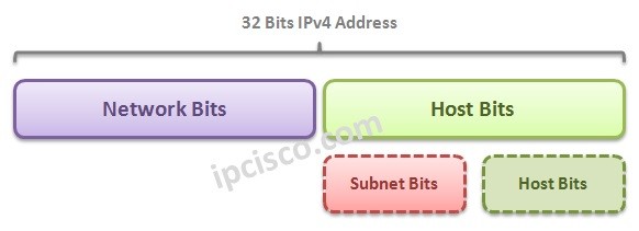 subnet-bits