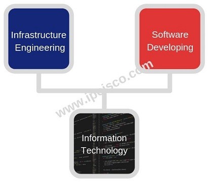 two-cisco-cert-paths