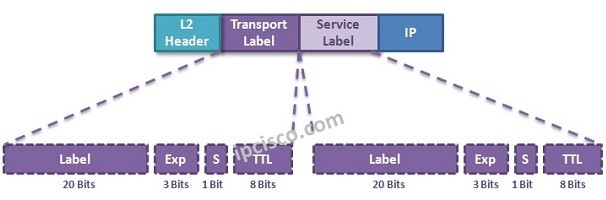 vprn-mpls-labels-2