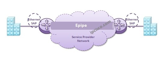 vpws-epipe