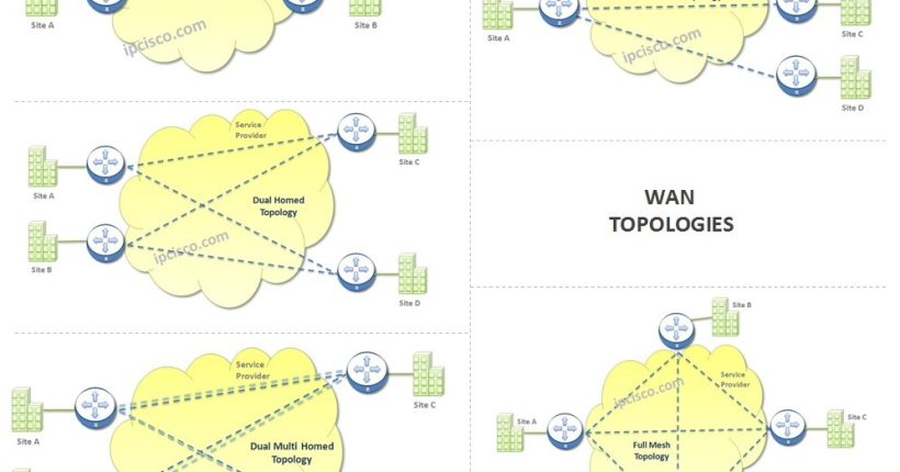 wan-topology-types