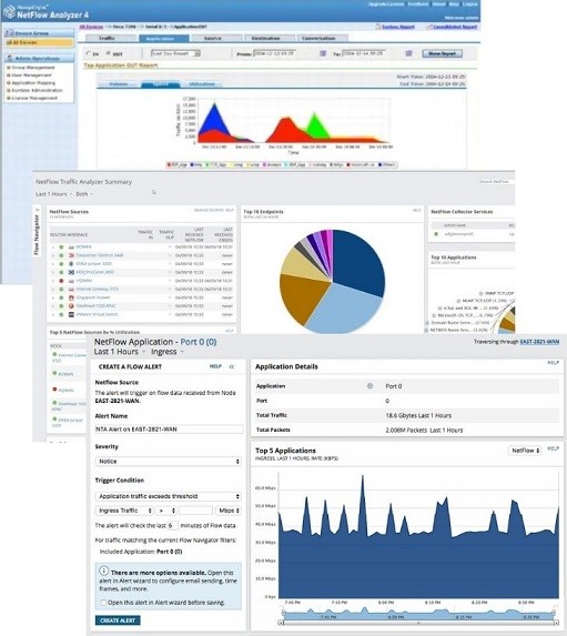 what-is-netflow-ipcisco
