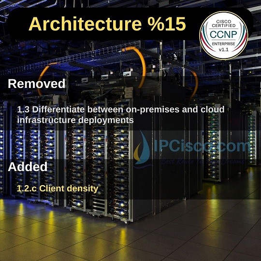 what-is-new-in-ccnp-encor-2