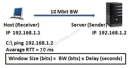 TCP Header window calculation